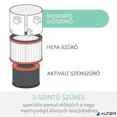 Filter, HEPA háziállat szűrő, LEITZ 'TruSens Z-1000'