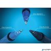 Rollertoll, 0,3 mm, SCHNEIDER "One Hybrid C", kék