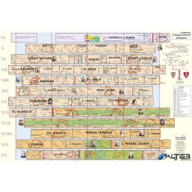   Könyökalátét, kétoldalas, STIEFEL "Magyar történelmi áttekintés/Területi változások"