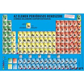   Könyökalátét, kétoldalas, STIEFEL, "Periódusos rendszer"