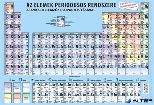Könyökalátét, kétoldalas, STIEFEL, "Periódusos rendszer"