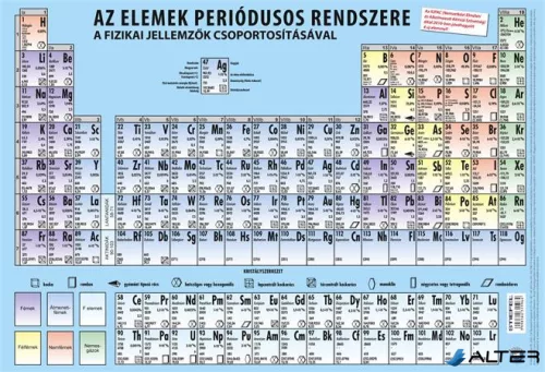 Könyökalátét, kétoldalas, STIEFEL, 'Periódusos rendszer'