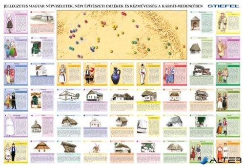 Könyökalátét, kétoldalas, STIEFEL "Magyarország néprajzi térkép"