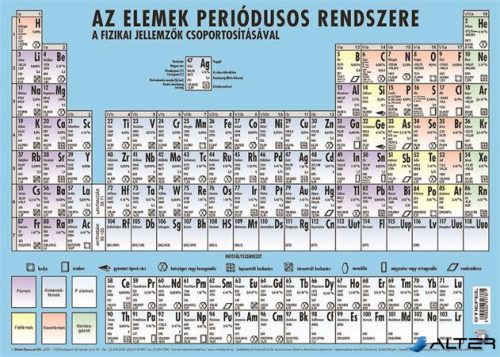 Könyökalátét, kétoldalas, A3, STIEFEL "Az elemek periódusos rendszere"