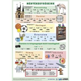   Könyökalátét, kétoldalas, A3, STIEFEL "Mértékegységeink"