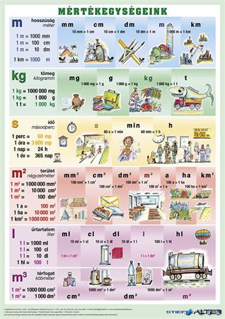 Könyökalátét, kétoldalas, A3, STIEFEL "Mértékegységeink"