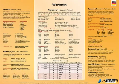 Könyökalátét, kétoldalas, A3, STIEFEL 'Wörter- und Sätze bilden//Wortarten'