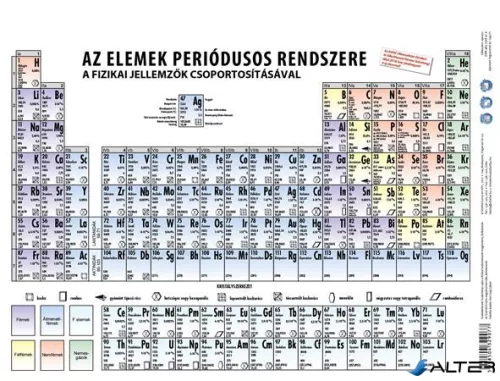 Tanulói munkalap, A4, STIEFEL "Periódusos rendszer"