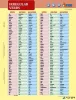 Tanulói munkalap, A4, STIEFEL 'Irregular Verbs'