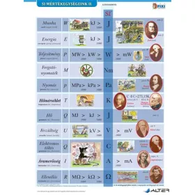   Tanulói munkalap, A4, STIEFEL "SI mértékegységrendszer II."