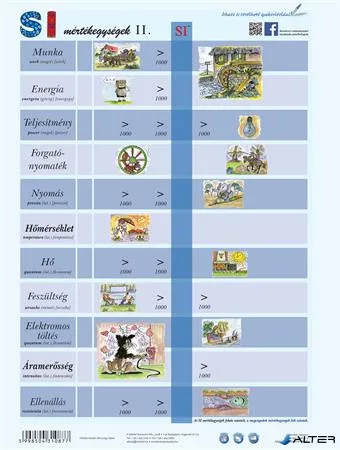 Tanulói munkalap, A4, STIEFEL "SI mértékegységrendszer II."