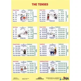   Tanulói munkalap, A4, STIEFEL "The Tenses / Sentence Buiding"