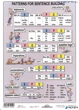 Tanulói munkalap, A4, STIEFEL "The Tenses / Sentence Buiding"